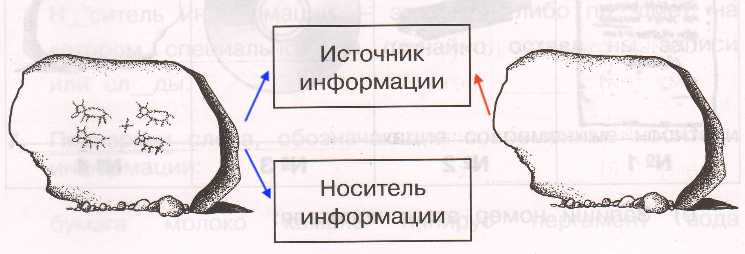 Решение рисунок 1