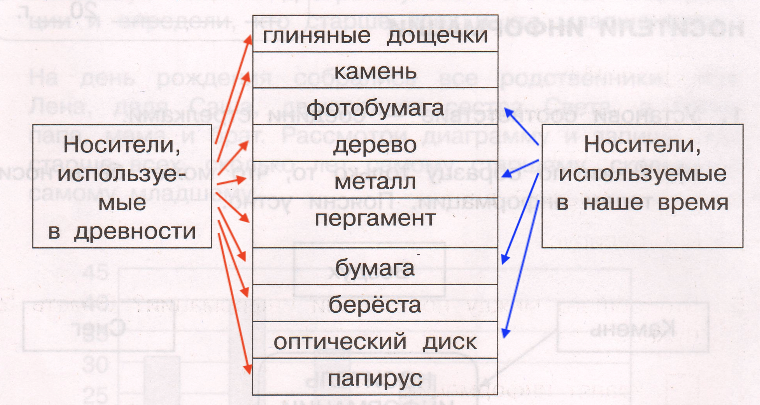 Решение рисунок 1
