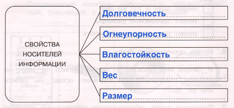 Решение рисунок 2