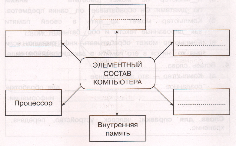 Задание рисунок 1