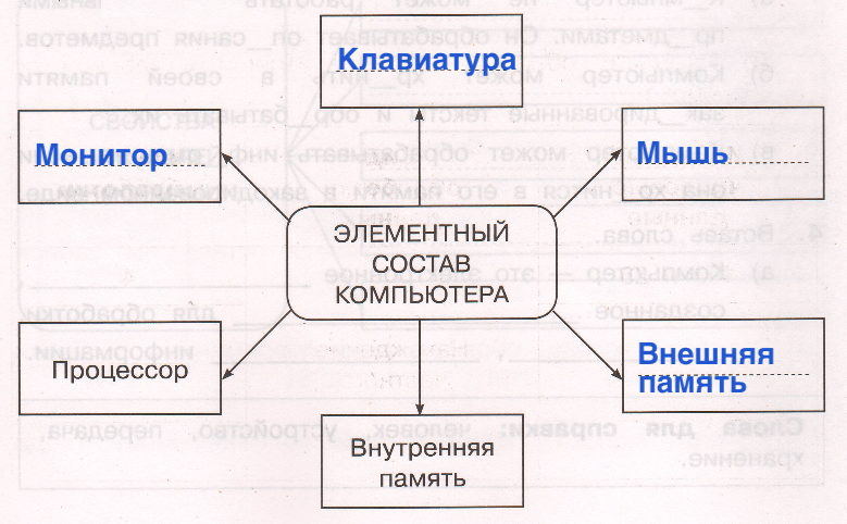 Решение рисунок 1
