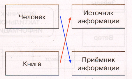 Решение рисунок 1