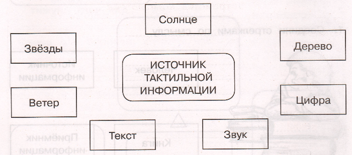 Задание рисунок 1