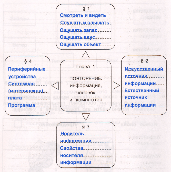 Решение рисунок 1