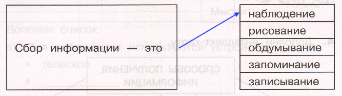 Решение рисунок 1