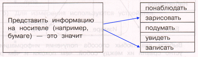 Решение рисунок 1