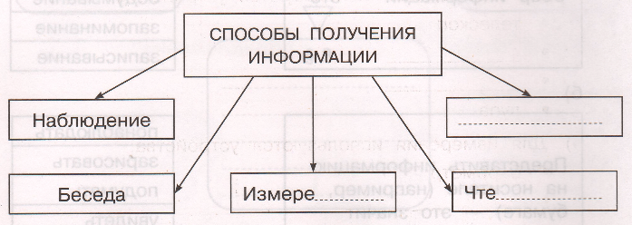 Задание рисунок 1