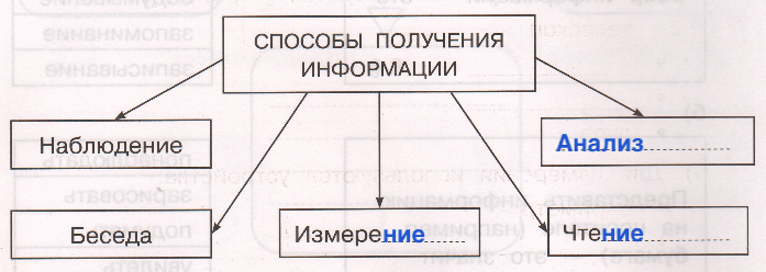 Решение рисунок 1
