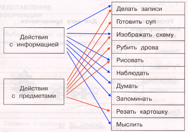 Решение рисунок 1