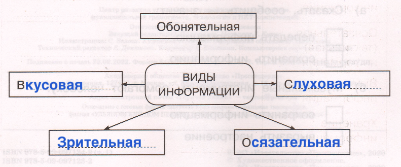 Решение рисунок 1