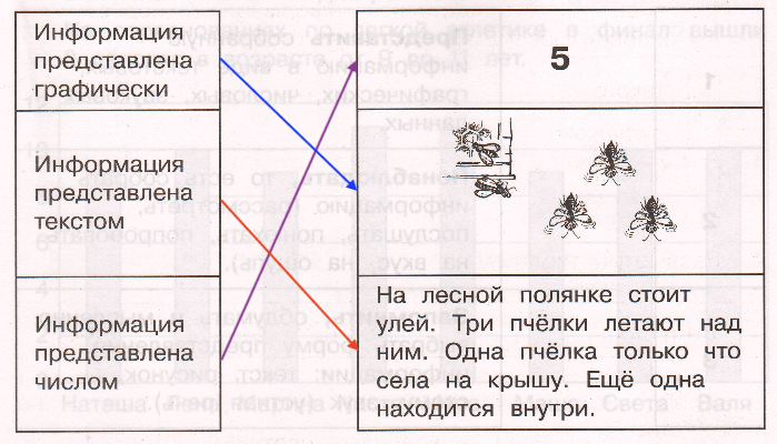 Решение рисунок 1