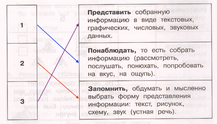 Решение рисунок 1