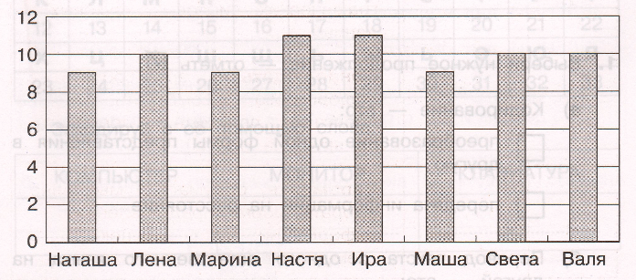 Задание рисунок 1