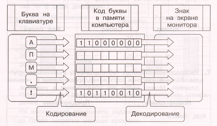 Задание рисунок 1