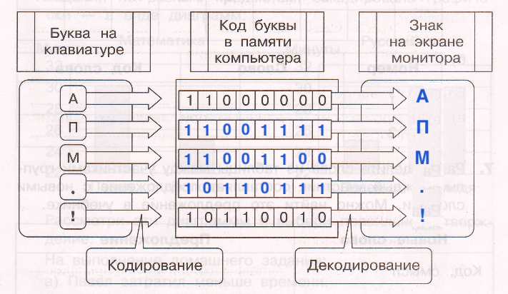 Решение рисунок 1