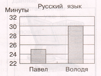 Задание рисунок 2