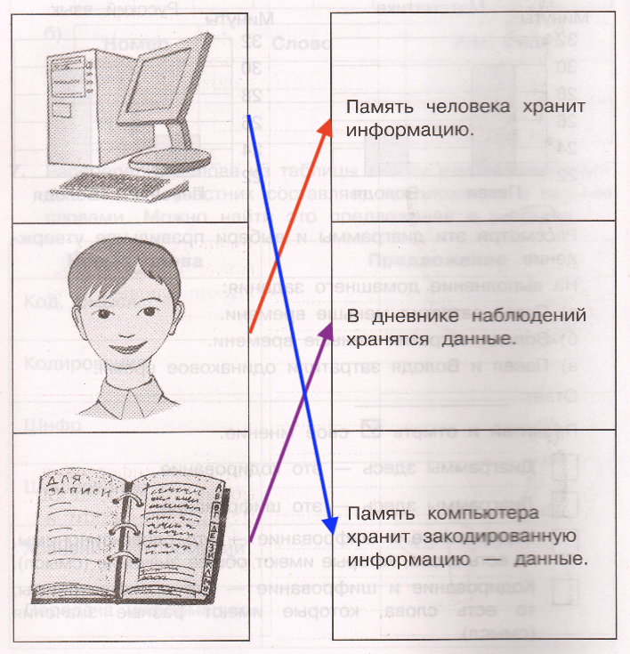 Решение рисунок 1