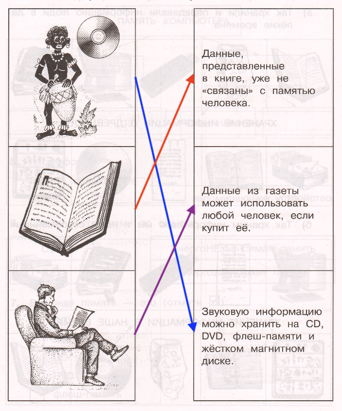 Решение рисунок 1