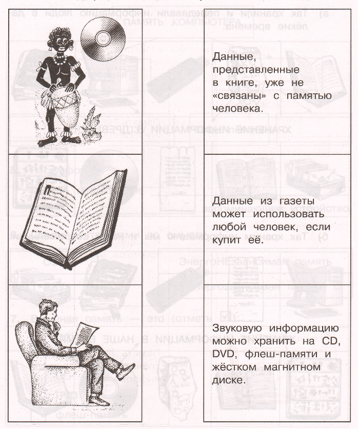 Задание рисунок 1