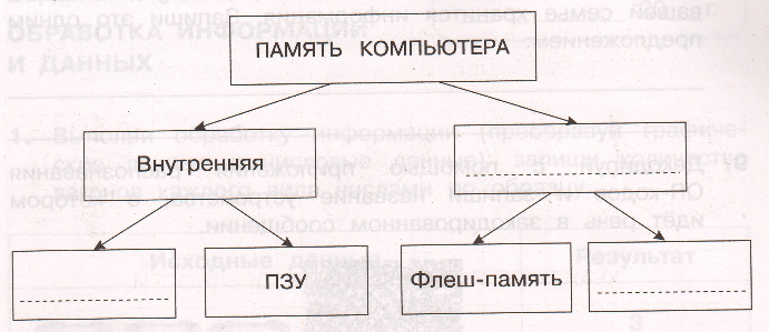 Задание рисунок 1