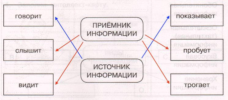 Решение рисунок 1