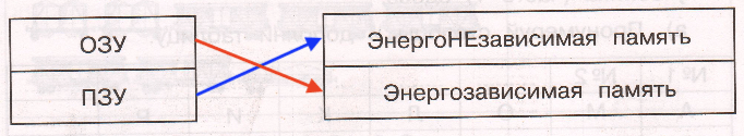 Решение рисунок 1