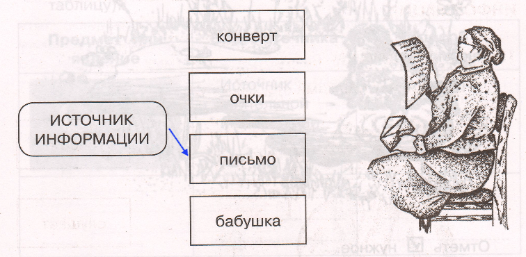 Решение рисунок 1