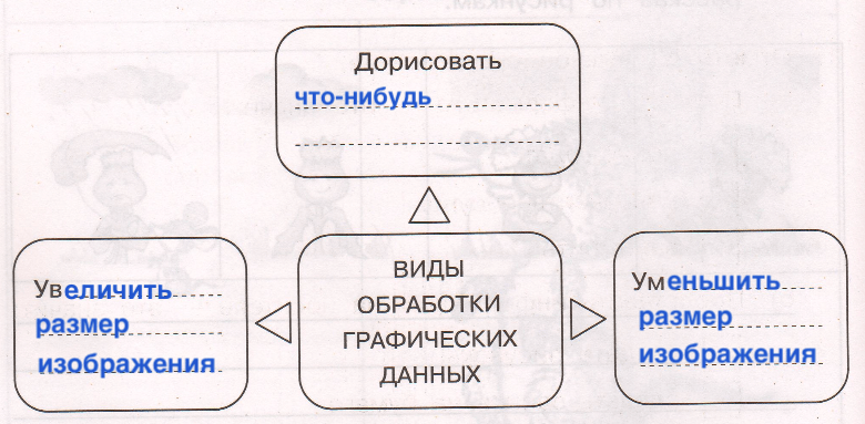 Решение рисунок 1