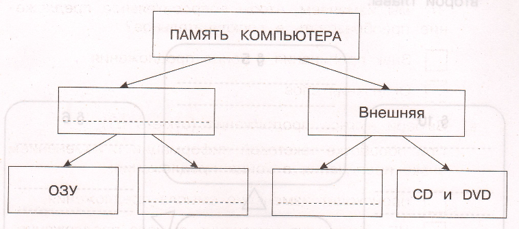 Задание рисунок 1