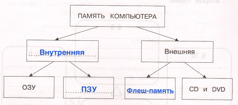 Решение рисунок 1