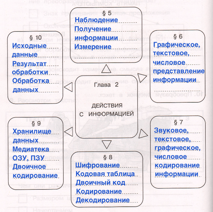Решение рисунок 1