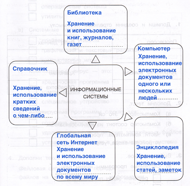 Решение рисунок 1