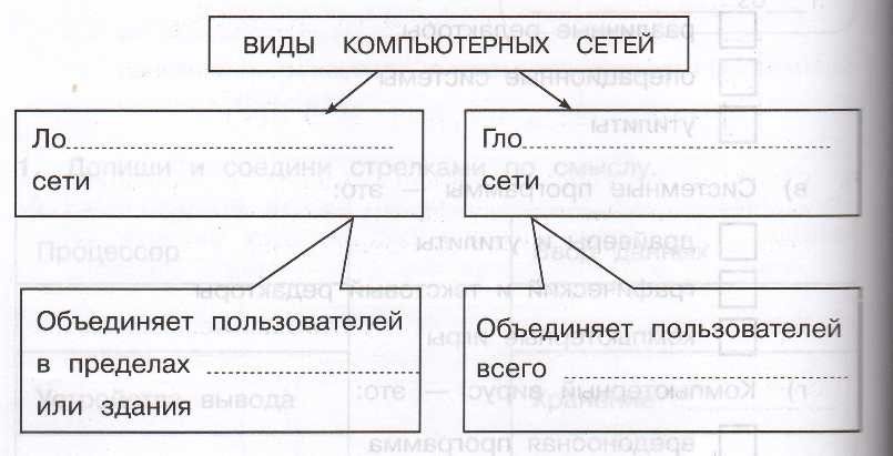 Задание рисунок 1