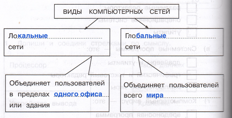 Решение рисунок 1