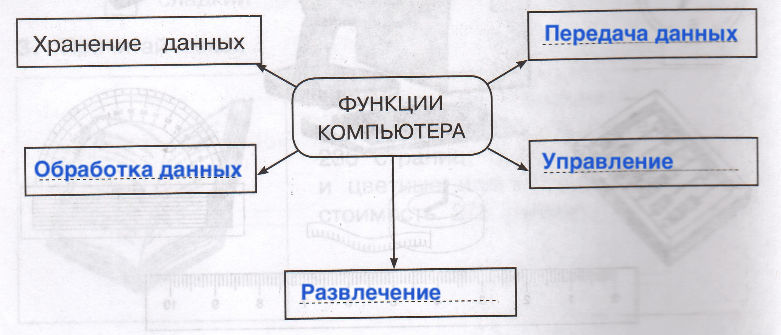 Решение рисунок 1