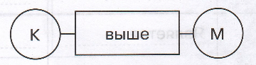 Задание рисунок 2