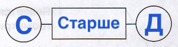 Решение рисунок 1