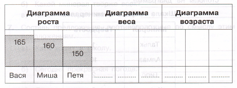 Задание рисунок 1