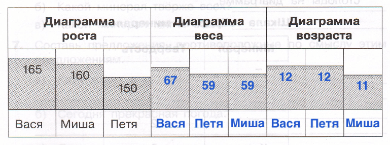 Решение рисунок 1