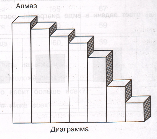 Задание рисунок 1