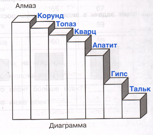 Решение рисунок 1