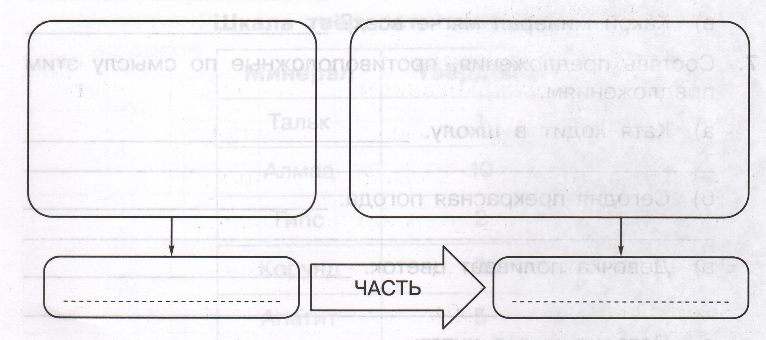 Задание рисунок 1