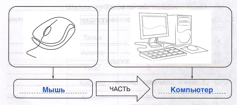 Решение рисунок 1