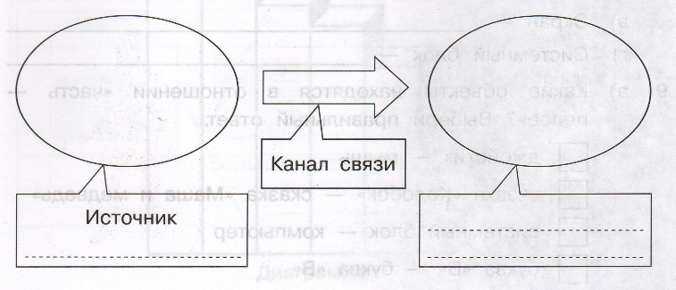 Задание рисунок 1
