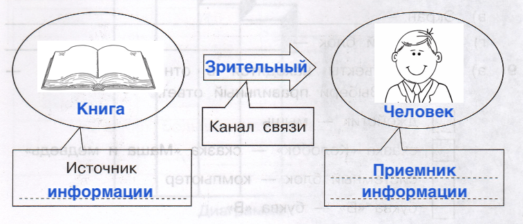 Решение рисунок 1