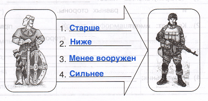 Решение рисунок 1