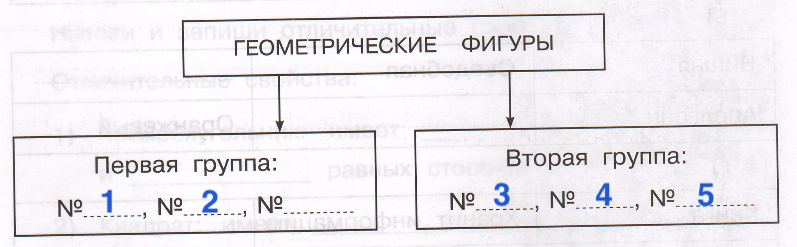 Решение рисунок 1