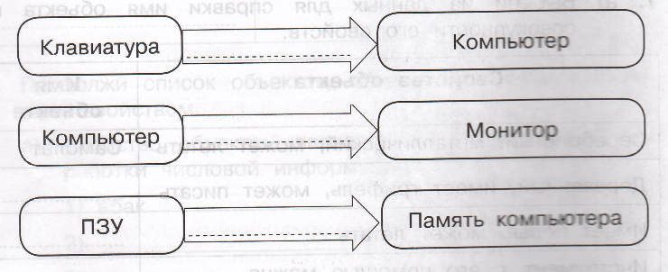 Задание рисунок 1