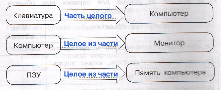 Решение рисунок 1