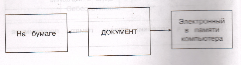 Задание рисунок 1